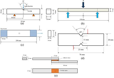 impact test strength of materials|impact test specimen size.